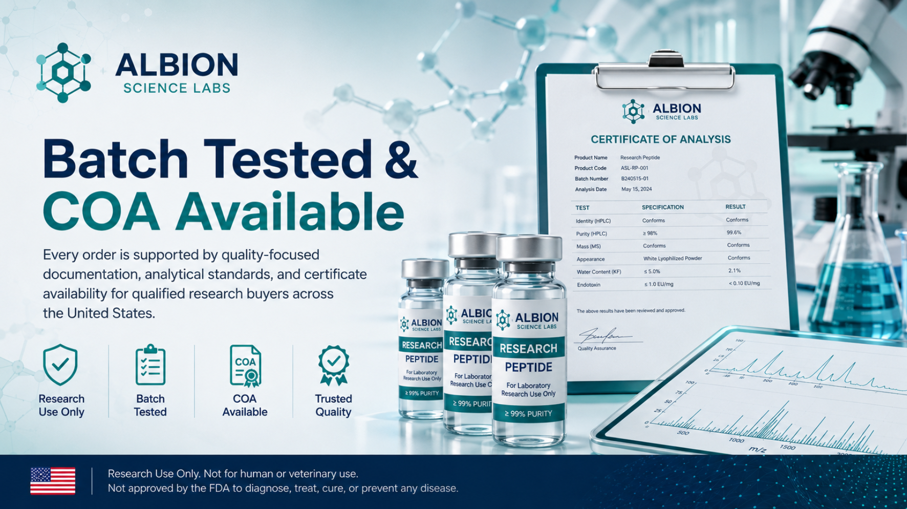Albion Science Labs batch tested and COA available